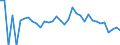 Indicator: 90% Confidence Interval: Lower Bound of Estimate of People Age 0-17 in Poverty for Aleutians West Census Area, AK