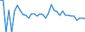 Indicator: 90% Confidence Interval: Upper Bound of Estimate of People Age 0-17 in Poverty for Aleutians West Census Area, AK