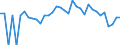 Indicator: 90% Confidence Interval: Lower Bound of Estimate of Percent of People Age 0-17 in Poverty for Aleutians West Census Area, AK