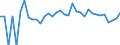 Indicator: 90% Confidence Interval: Upper Bound of Estimate of Percent of People Age 0-17 in Poverty for Aleutians West Census Area, AK