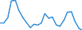 Indicator: Real Gross Domestic Product:: Government and Government Enterprises in Aleutians West Census Area County, AK