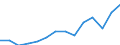 Indicator: Housing Inventory: Active Listing Count: municipality, AK