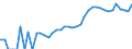 Indicator: Housing Inventory: Active Listing Count: orough/Municipality, AK