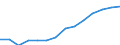 Indicator: Housing Inventory: Active Listing Count: imate) in Anchorage Borough/municipality, AK