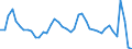 Indicator: Housing Inventory: Active Listing Count: municipality, AK