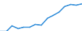 Indicator: Housing Inventory: Active Listing Count: eted an Associate's Degree or Higher (5-year estimate) in Anchorage Borough/municipality, AK