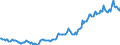 Indicator: Housing Inventory: Average Listing Price: in Anchorage Borough/municipality, AK