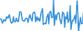 Indicator: Housing Inventory: Average Listing Price: Month-Over-Month in Anchorage Borough/municipality, AK