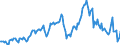 Indicator: Housing Inventory: Average Listing Price: Year-Over-Year in Anchorage Borough/municipality, AK