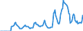 Indicator: Market Hotness:: Demand Score in Anchorage Borough/municipality, AK