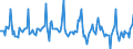 Indicator: Market Hotness:: Median Days on Market in Anchorage Borough/municipality, AK