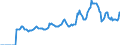 Indicator: Market Hotness:: Page View Count per Property Versus the United States in Anchorage Borough/municipality, AK