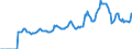 Indicator: Market Hotness:: Median Days on Market in Anchorage Municipality, AK