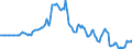 Indicator: Market Hotness:: Page View Count per Property in Anchorage Municipality, AK