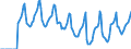 Indicator: Market Hotness:: Median Days on Market in Anchorage Borough/municipality, AK