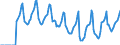 Indicator: Market Hotness:: Median Days on Market in Anchorage Municipality, AK