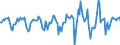 Indicator: Market Hotness:: Median Days on Market in Anchorage Municipality, AK