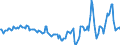 Indicator: Market Hotness:: Median Days on Market in Anchorage Municipality, AK