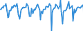 Indicator: Market Hotness:: Median Days on Market in Anchorage Municipality, AK