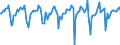 Indicator: Market Hotness:: Median Listing Price in Anchorage Borough/municipality, AK