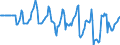 Indicator: Market Hotness:: Median Days on Market Versus the United States in Anchorage Borough/municipality, AK
