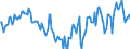 Indicator: Market Hotness:: Median Days on Market Day in Anchorage Municipality, AK