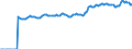 Indicator: Market Hotness:: Median Listing Price in Anchorage Borough/municipality, AK