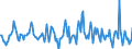 Indicator: Market Hotness:: Nielsen Household Rank in Anchorage Borough/municipality, AK