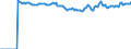 Indicator: Market Hotness:: Median Listing Price Versus the United States in Anchorage Borough/municipality, AK