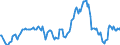Indicator: Market Hotness:: Median Listing Price in Anchorage Municipality, AK