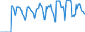 Indicator: Market Hotness:: Supply Score in Anchorage Borough/municipality, AK