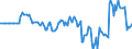 Indicator: Market Hotness: Hotness Rank in Anchorage: Municipality, AK