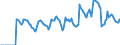 Indicator: Market Hotness: Hotness: Market Hotness: Hotness: Score in Anchorage Borough/municipality, AK