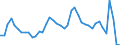 Indicator: Unemployed Persons in Anchorage Borough/Municipality, AK: 