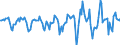 Indicator: Housing Inventory: Median Days on Market: Month-Over-Month in Anchorage Borough/municipality, AK