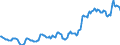 Indicator: Housing Inventory: Median: Listing Price in Anchorage Borough/municipality, AK