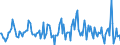 Indicator: Housing Inventory: Median: Listing Price Month-Over-Month in Anchorage Borough/municipality, AK