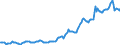 Indicator: Housing Inventory: Median: Listing Price per Square Feet in Anchorage Borough/municipality, AK