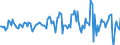 Indicator: Housing Inventory: Median: Listing Price per Square Feet Month-Over-Month in Anchorage Borough/municipality, AK