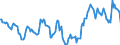 Indicator: Housing Inventory: Median: Home Size in Square Feet in Anchorage Borough/municipality, AK