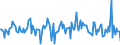 Indicator: Housing Inventory: Median: Home Size in Square Feet Month-Over-Month in Anchorage Borough/municipality, AK