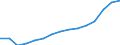 Indicator: Population Estimate,: by Sex, Total Population (5-year estimate) in Bethel Census Area, AK