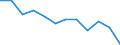 Indicator: Population Estimate,: Migration Flow (5-year estimate) for Bethel Census Area, AK (DISCONTINUED)