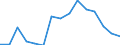 Indicator: Population Estimate,: olds with Children as a Percentage of Households with Children (5-year estimate) in Bethel Census Area, AK