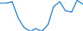 Indicator: Population Estimate,: Over Who Have Completed an Associate's Degree or Higher (5-year estimate) in Bethel Census Area, AK