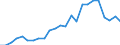 Indicator: Gross Domestic Product:: Private Goods-Producing Industries in Bethel Census Area County, AK