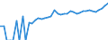 Indicator: 90% Confidence Interval: Lower Bound of Estimate of Median Household Income for Bethel Census Area, AK