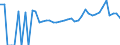 Indicator: 90% Confidence Interval: Lower Bound of Estimate of People of All Ages in Poverty for Bethel Census Area, AK