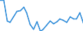 Indicator: Poverty Universe, Age: 0-17 for Bethel Census Area, AK