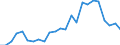 Indicator: Real Gross Domestic Product:: Private Goods-Producing Industries in Bethel Census Area County, AK